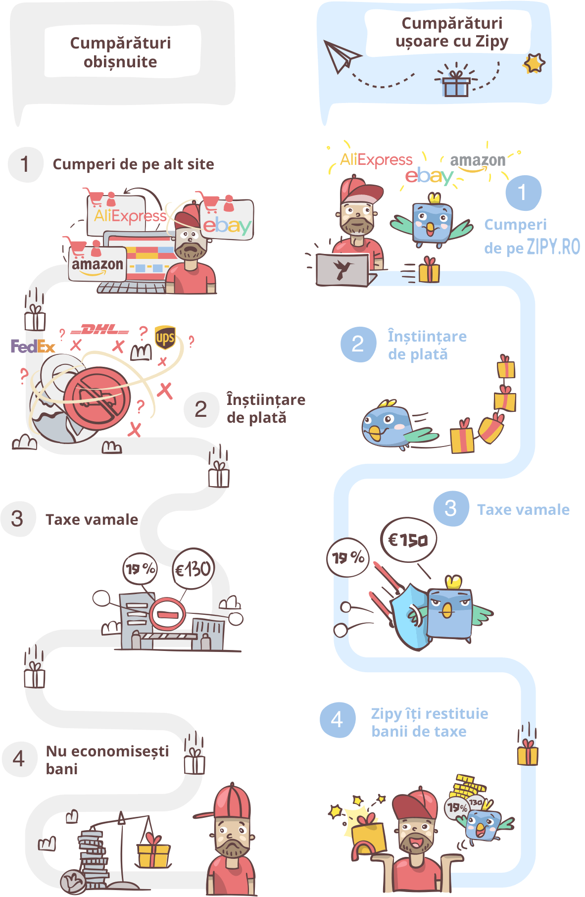 CUMPĂRĂTURI FĂRĂ TAXE PE ZIPY CUMPĂRĂTURI FĂRĂ TAXE PE ZIPY